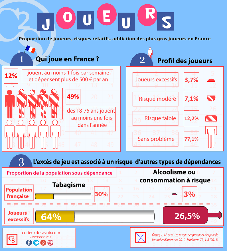 Les jeux de grattage toujours Gagnant : astuce ou piège à… ?