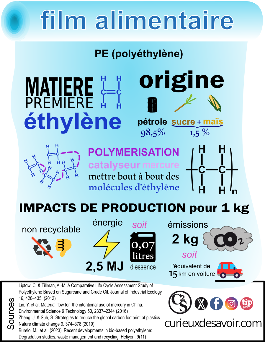 prod_etylene